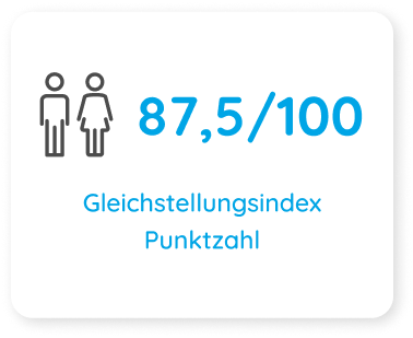 Gleichstellungsindex