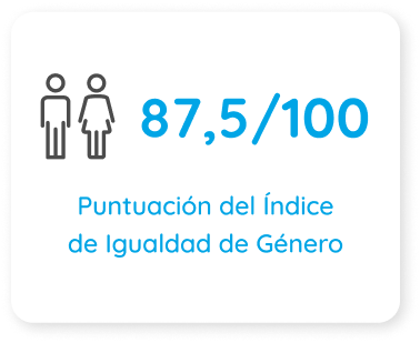 Igualdad de Genero