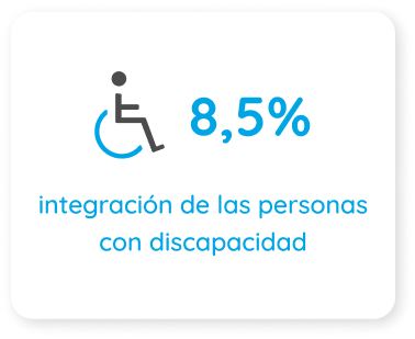 Intégration des personnes en situation de handicap