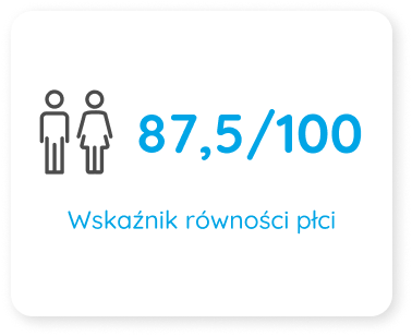 Wskaznik rownosci plci