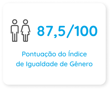 Igualidade de Genero