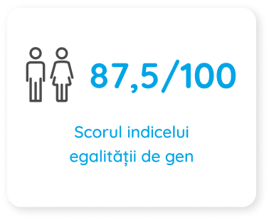 Egalitatii de gen