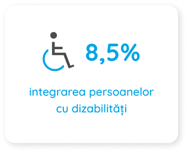 Intégration des personnes en situation de handicap