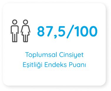 Esitligi Endeks Puani