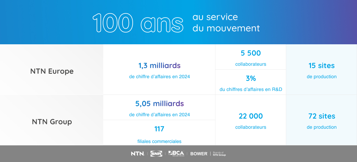 tableau chiffres