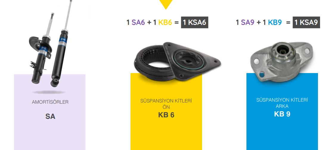 Superkit SNR parts