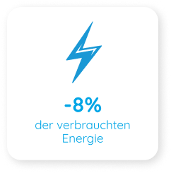 Energie