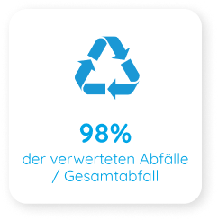 Déchets valorisés