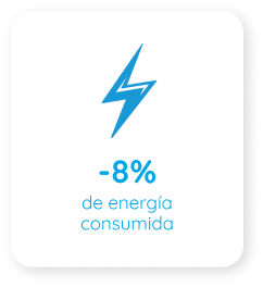 Energie