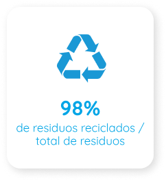Déchets valorisés