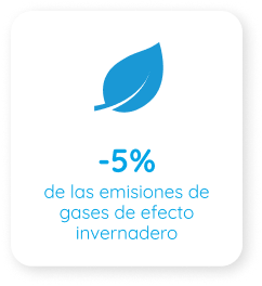 émission de gaz à effet de serre