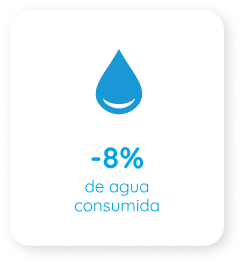 Eau consommée 
