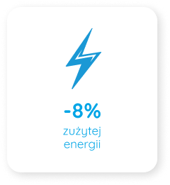 Energie