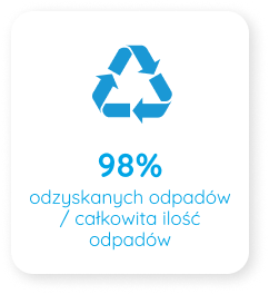 Déchets valorisés