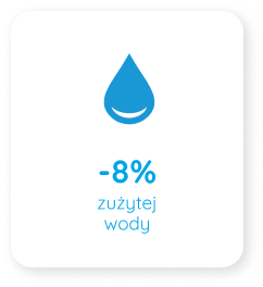 Eau consommée 