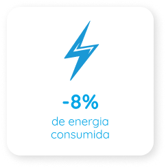 Energie