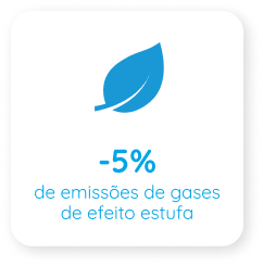 émission de gaz à effet de serre