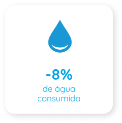 Eau consommée 