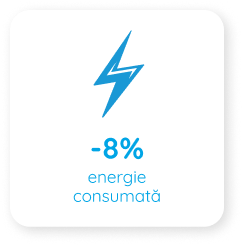 Energie