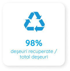 Déchets valorisés