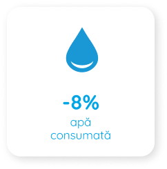 Eau consommée 
