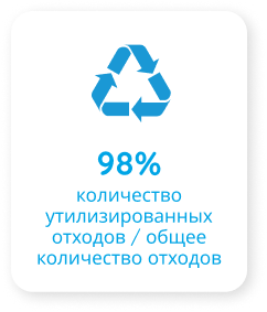 Déchets valorisés
