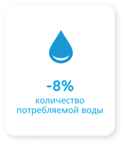 Eau consommée 