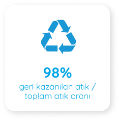 Déchets valorisés
