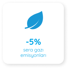 émission de gaz à effet de serre