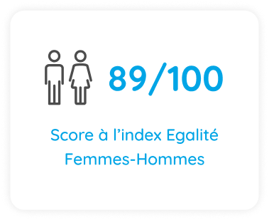 Score à l'index égalité Femmes-Hommes