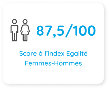 Egalité homme femme