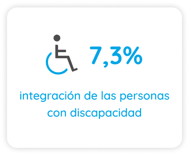 Intégration des personnes en situation de handicap