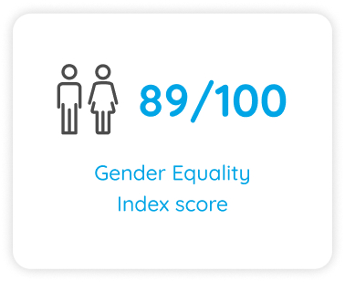 Score à l'index égalité Femmes-Hommes