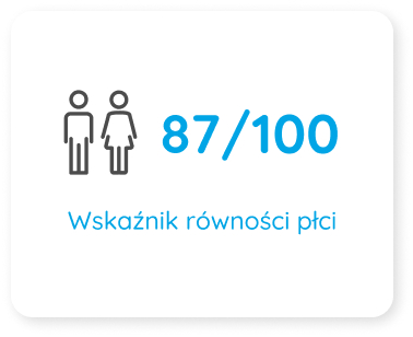 Wskaznik rownosci plci