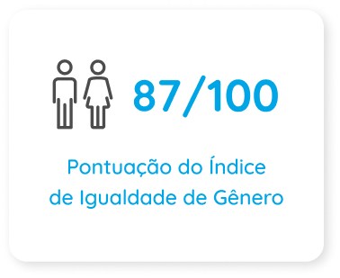 Igualidade de Genero