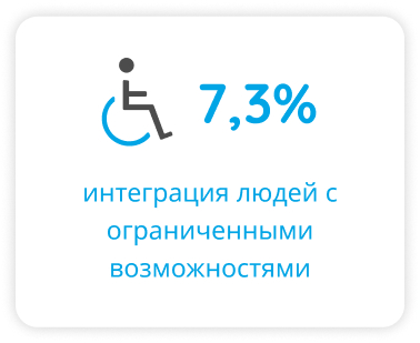 Intégration des personnes en situation de handicap