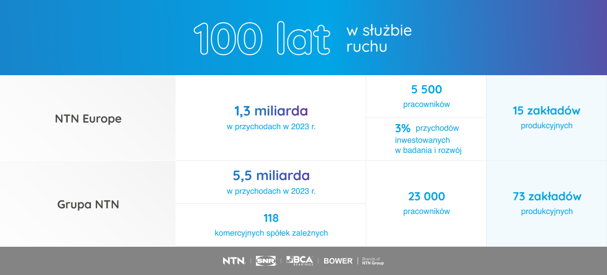 tableau-pl