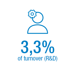 turnover