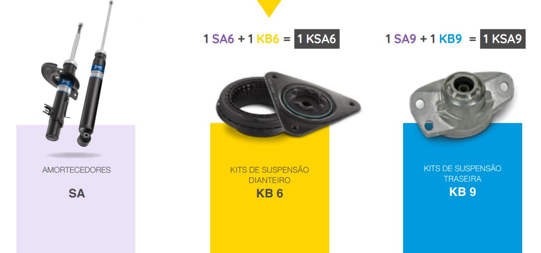 Superkits amortisseurs SNR
