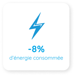 Energie