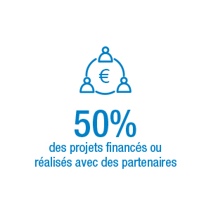 RSE-Ethique test 3