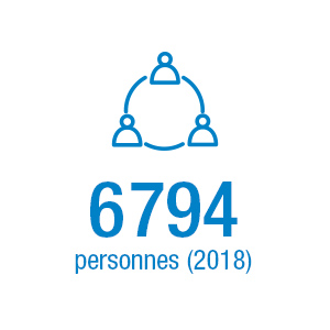personnes