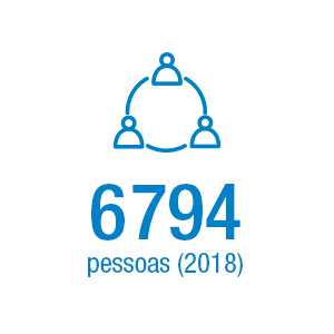 people