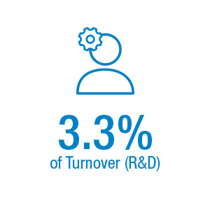 turnover