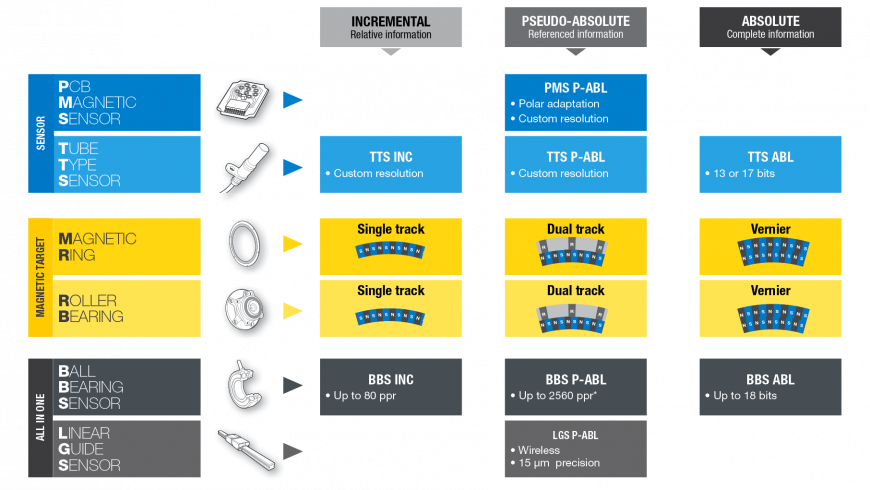 Tableau-Sensor Tableau-Sensor