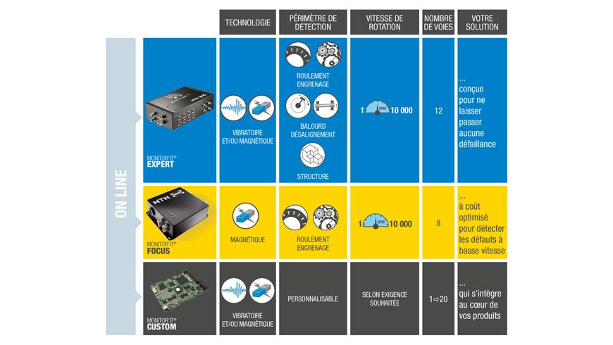 maintenance-conditionnelle-6