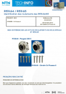 R159.64/R159.65: Identifying the bearings