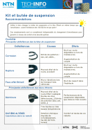 Kits and Suspension bearings: Recommendations